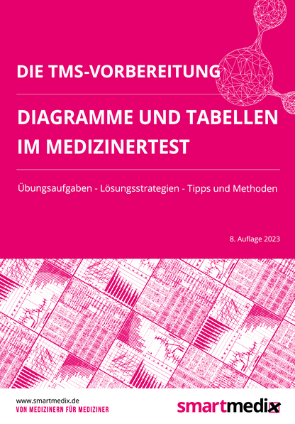 Die TMS-Vorbereitung 2024: Diagramme und Tabellen im Medizinertest